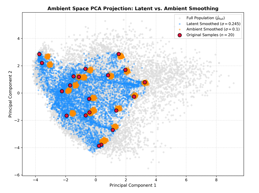 Ambient PCA projection 