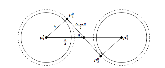 Balanced Gaussian mixture data with estimated and ground-truth cluster centroids connected by optimal transport correspondences
